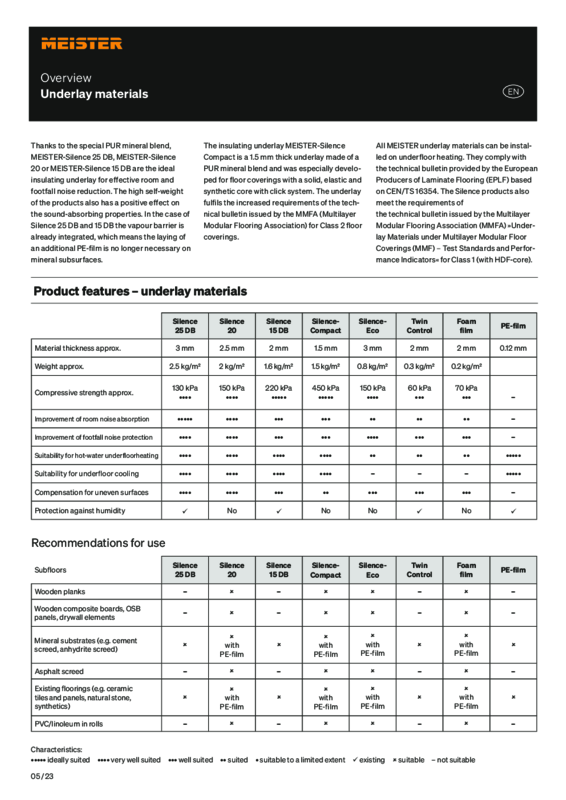 EN_Overview_Underlay_materials_M_0323.pdf