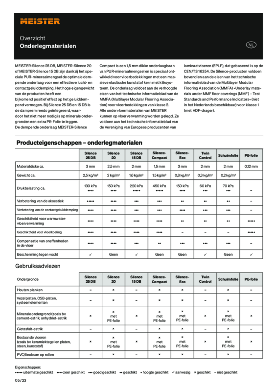 NL_Overzicht_Onderlegmaterialen_M_0323.pdf