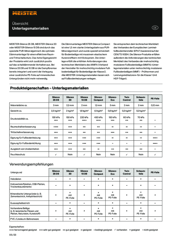 DE_Uebersicht_Daemmunterlagen_M_0323.pdf